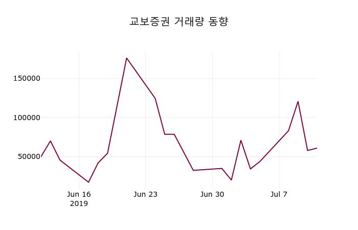 교보증권 (030610) KOSPI 주식 분석 — 금융 투자 가이드 2026 — 주식 데이터 이미지