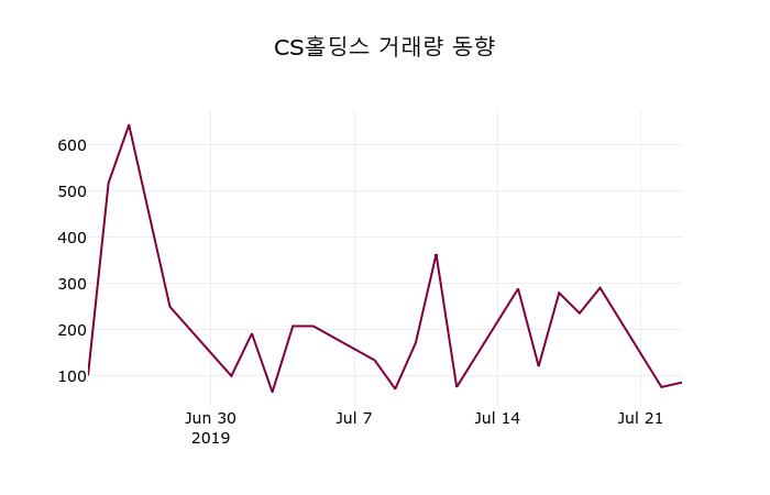 CS홀딩스(000590) 관련 이미지 4