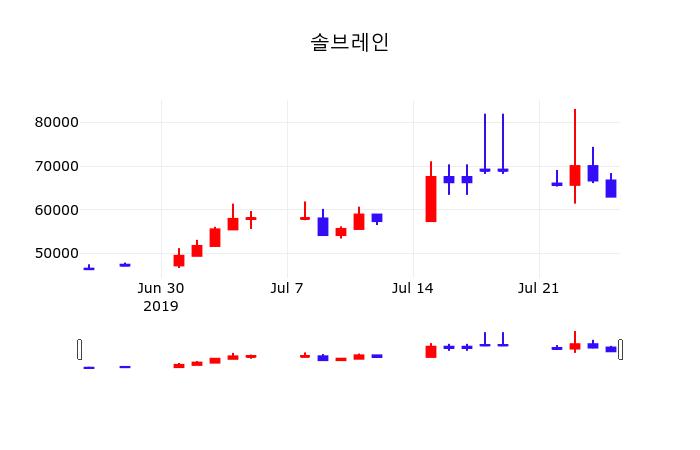 솔브레인 (357780) 주가 분석 — 시세·전망·투자 포인트 총정리 (2026) — 주식 참고 이미지