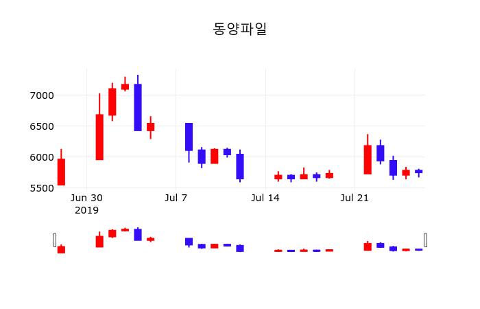동양파일(228340) 관련 이미지 2