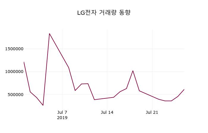 LG전자 (066570) 주가 분석 — 시세·전망·투자 포인트 총정리 (2026) — 주식 데이터 이미지