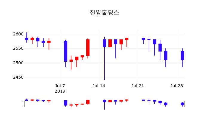 SKC (011790) 주가 분석 — 시세·전망·투자 포인트 총정리 (2026) — 주식 분석 이미지
