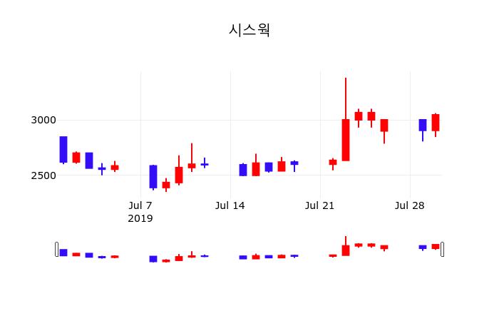 시스웍(269620) 관련 이미지 7