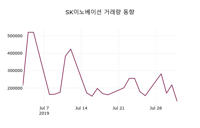SK이노베이션 (096770) 주가 분석 — 시세·전망·투자 포인트 총정리 (2026) — 주식 데이터 이미지