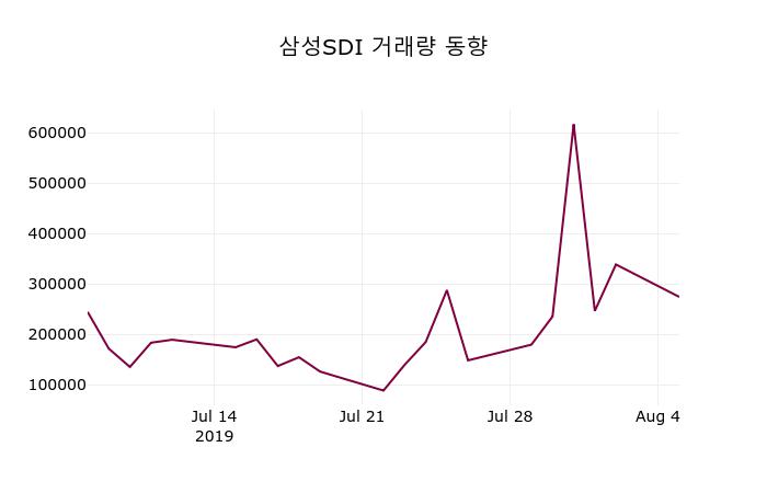 삼성SDI (006400) 주가 분석 — 시세·전망·투자 포인트 총정리 (2026) — 주식 관련 자료