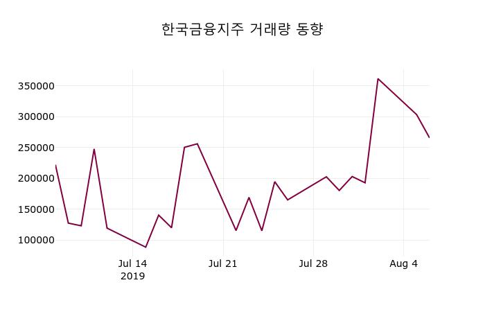 한국금융지주 (071050) 주가 분석 — 시세·전망·투자 포인트 총정리 (2026) — 주식 데이터 이미지