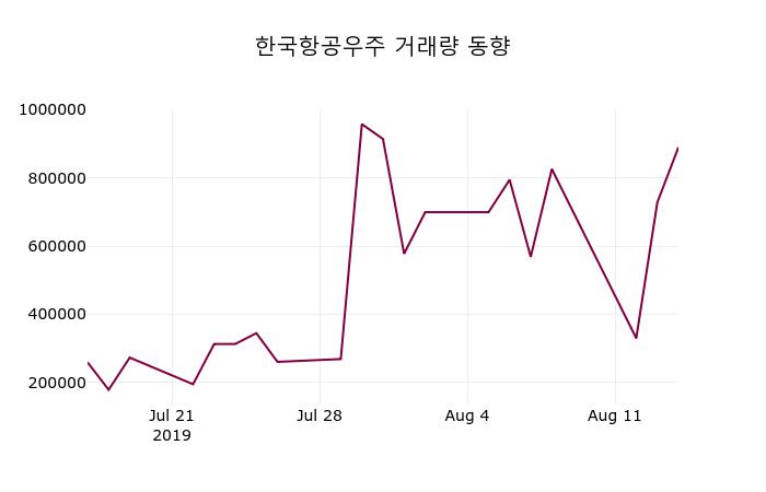 한국항공우주 (047810) 주가 분석 — 시세·전망·투자 포인트 총정리 (2026) — 주식 참고 이미지