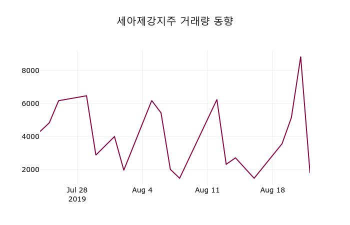 세아제강 (099520) KOSPI 주식 분석 — 소재 투자 가이드 2026