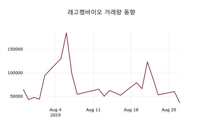 레고켐바이오 (141080) KOSDAQ 주식 분석 — 바이오 투자 가이드 2026 — 주식 데이터 이미지