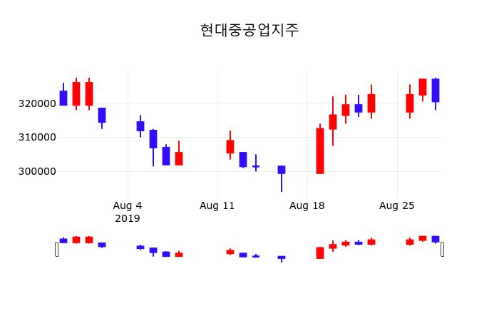 HD현대중공업 (329180) 주가 분석 — 시세·전망·투자 포인트 총정리 (2026) — 주식 참고 이미지