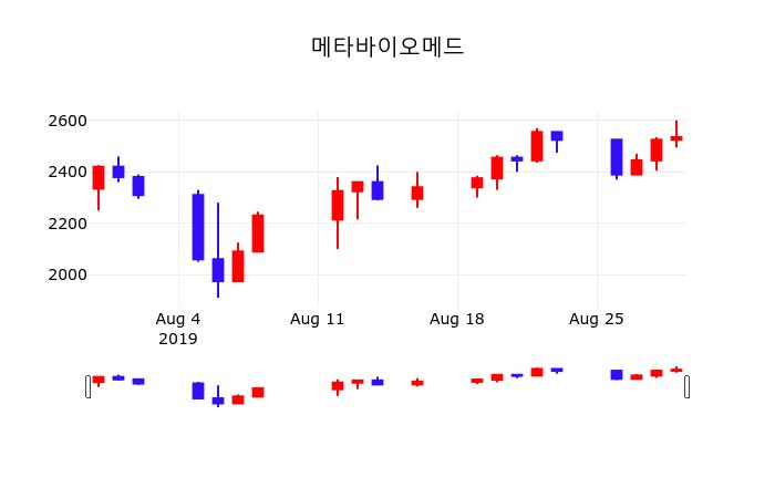 메타 (META) 주가 분석 — 시세·전망·투자 포인트 총정리 (2026) — 주식 참고 이미지