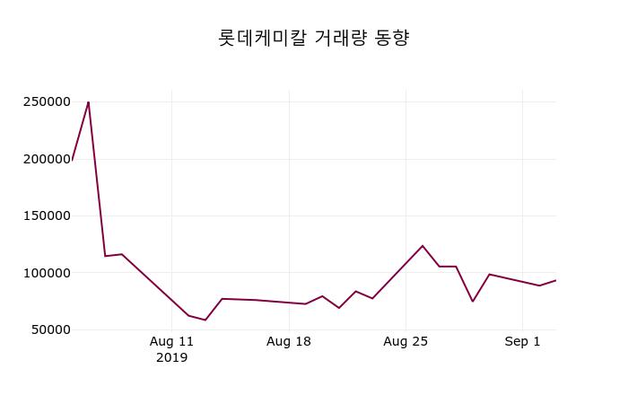 롯데케미칼 (011170) 주가 분석 — 시세·전망·투자 포인트 총정리 (2026) — 주식 참고 이미지