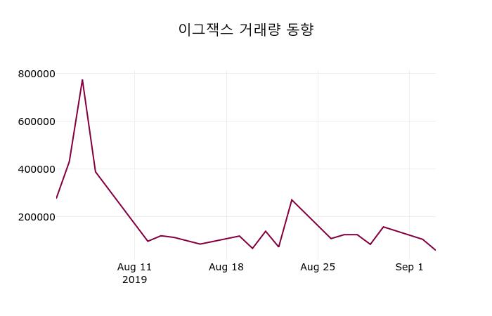 2. 오늘부터 시작된 애프터마켓 전격 도입