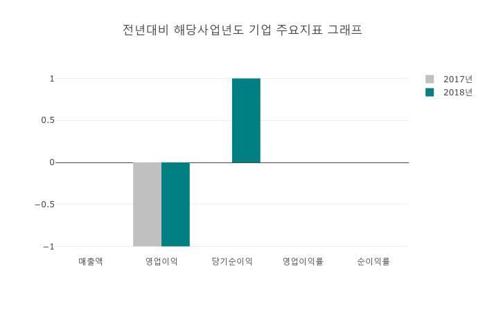 KB제30호스팩(486630) 관련 이미지 7