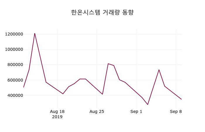 한온시스템 (018880) 주가 분석 — 시세·전망·투자 포인트 총정리 (2026) — 주식 데이터 이미지