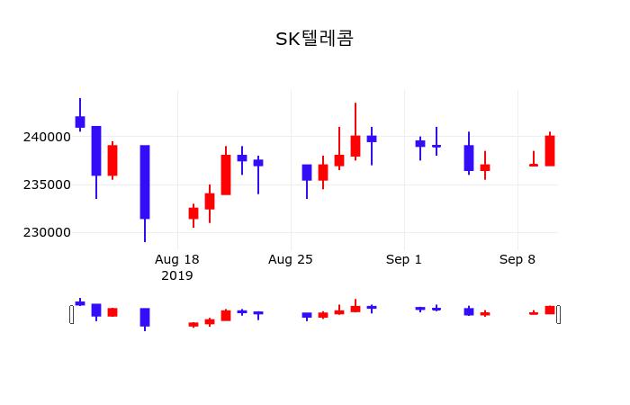 SK텔레콤 로고