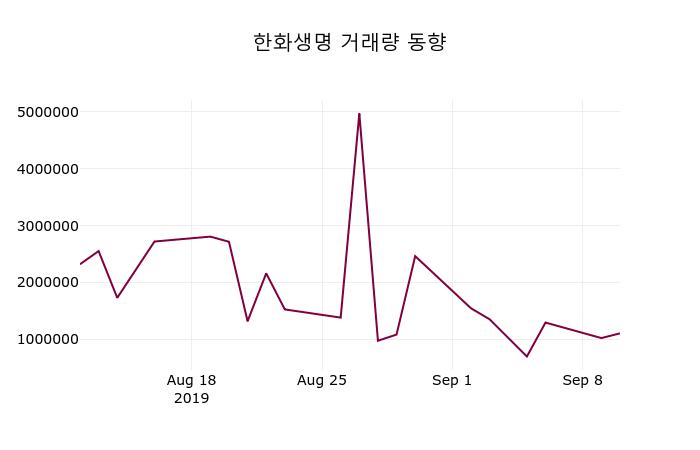 한화생명 (088350) 주가 분석 — 시세·전망·투자 포인트 총정리 (2026) — 주식 참고 이미지
