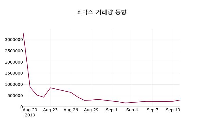 쇼피파이 (SHOP) 주가 분석 — 시세·전망·투자 포인트 총정리 (2026) — 주식 관련 자료