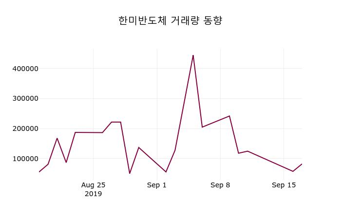 한미반도체 (042700) 주가 분석 — 시세·전망·투자 포인트 총정리 (2026) — 주식 참고 이미지