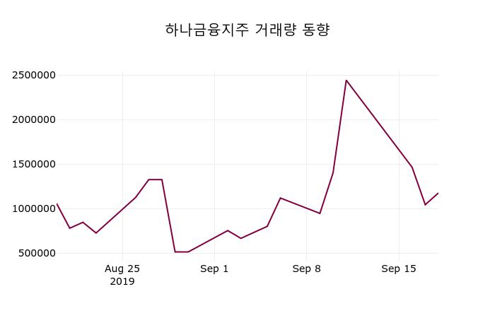하나금융지주 (086790) 주가 분석 — 시세·전망·투자 포인트 총정리 (2026) — 주식 참고 이미지