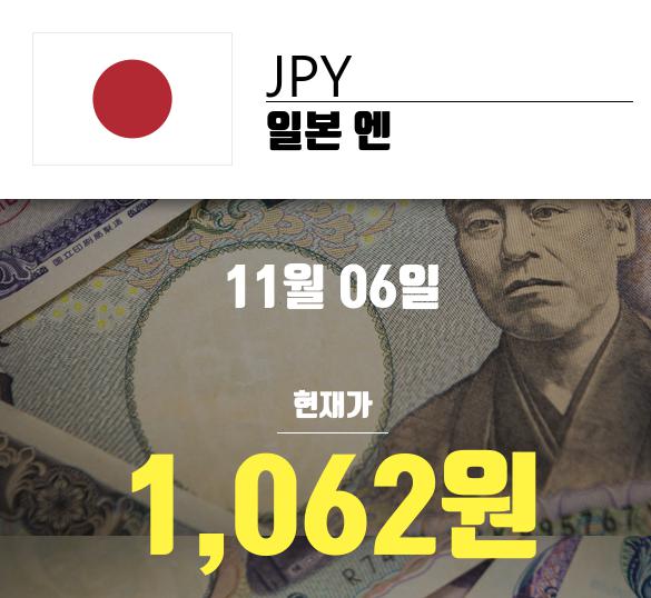 [6일 환율] 엔화, -0.54% 감소해 1062.7원 기록…달러 및 위안 평균환전가는?