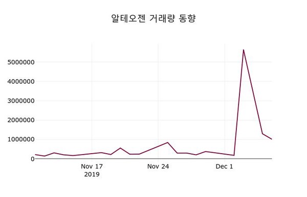 1. 25만원선 붕괴 배경