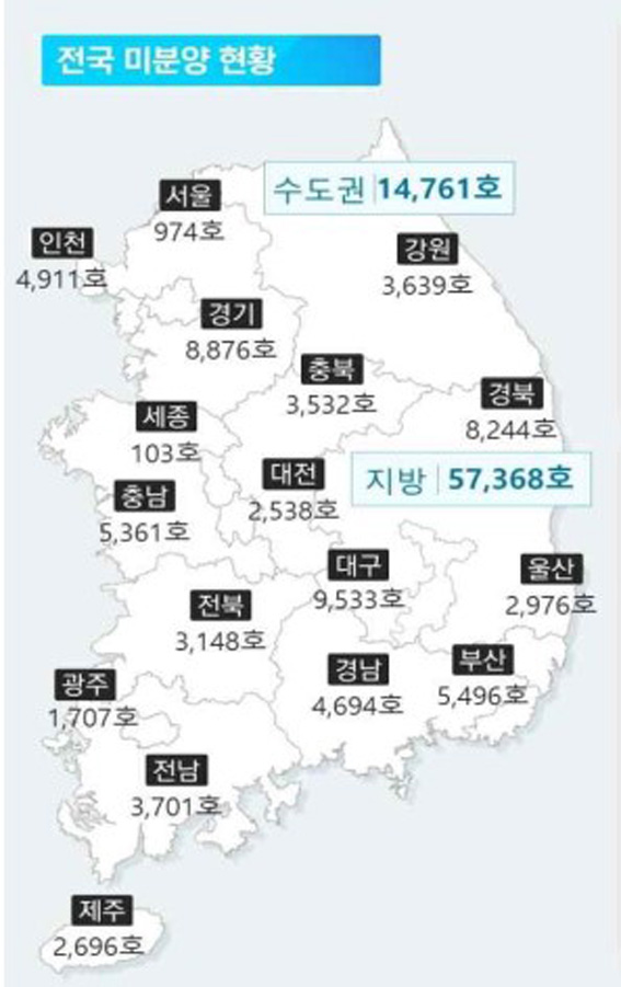 제주 미분양 12개월 추이 — 월평균 1428세대