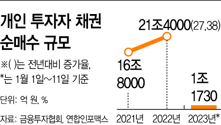 5. 하반기 금리 전망과 자산 관리 전략 5. 하반기 금리 전망과 자산 관리 전략