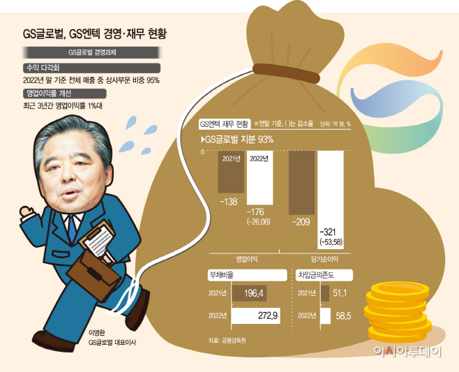 GS글로벌(001250) 관련 이미지 4
