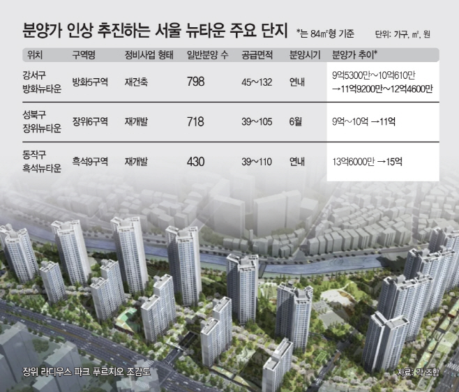 무교다동 23-6지구 청약 선점 가이드 · 2026년 7월 서울 신규 분양 심층 분석