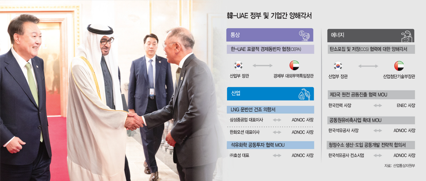1. Samsung Electronicsのメモリアップサイクル延長の根拠と長期固定契約の構造 1. Samsung Electronicsのメモリアップサイクル延長の根拠と長期固定契約の構造