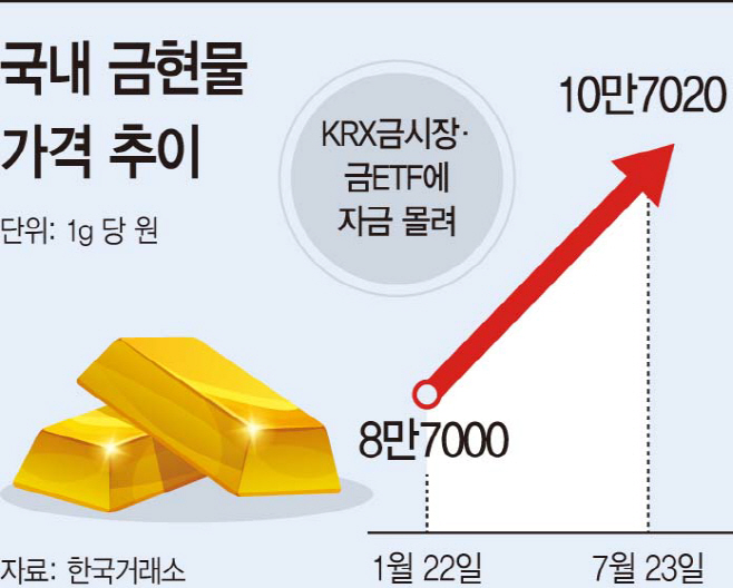 금 투자 방법 비교 실물 ETF KRX금시장