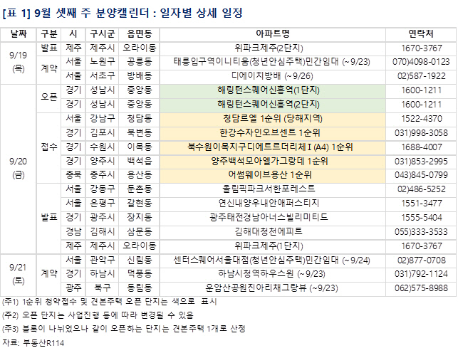 [분양캘린더] 9월 셋째 주 전국서 6106가구 공급…강남 '청담르엘' 출격