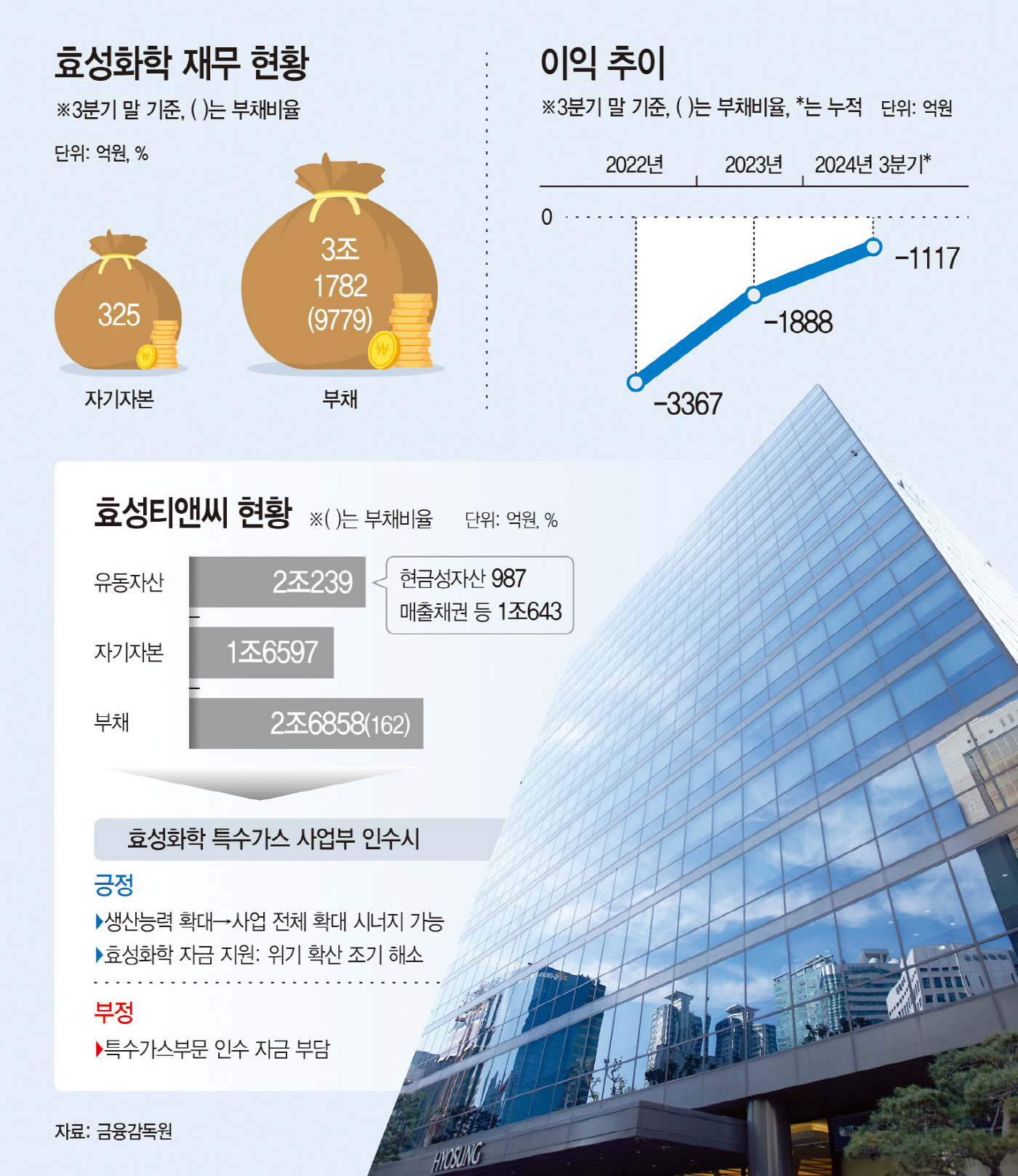 효성티앤씨 (298050) KOSPI 주식 분석 — 화학 투자 가이드 2026 — 주식 데이터 이미지