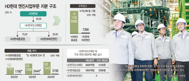 1. 투자 배경과 목표가 상향의 핵심 요인 1. 투자 배경과 목표가 상향의 핵심 요인
