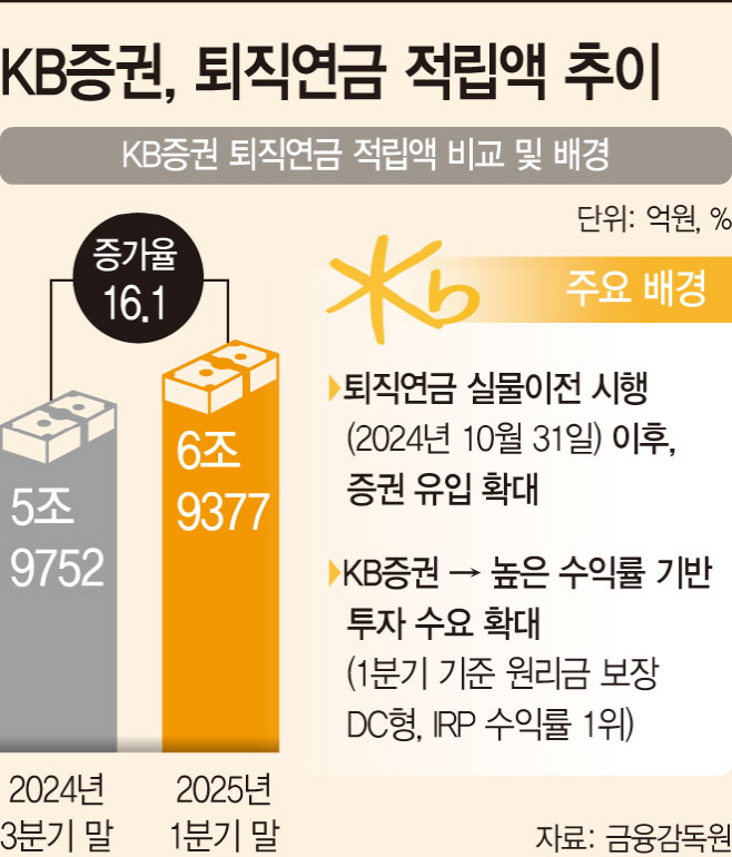 3. 個人型退職年金（IRP）口座の強力な節税と活用方法