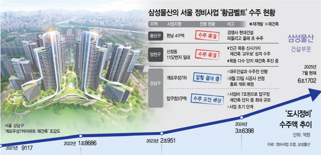 "목동 재건축도 뚫는다" 삼성물산, 서울 정비사업 '한·강·목' 정조준