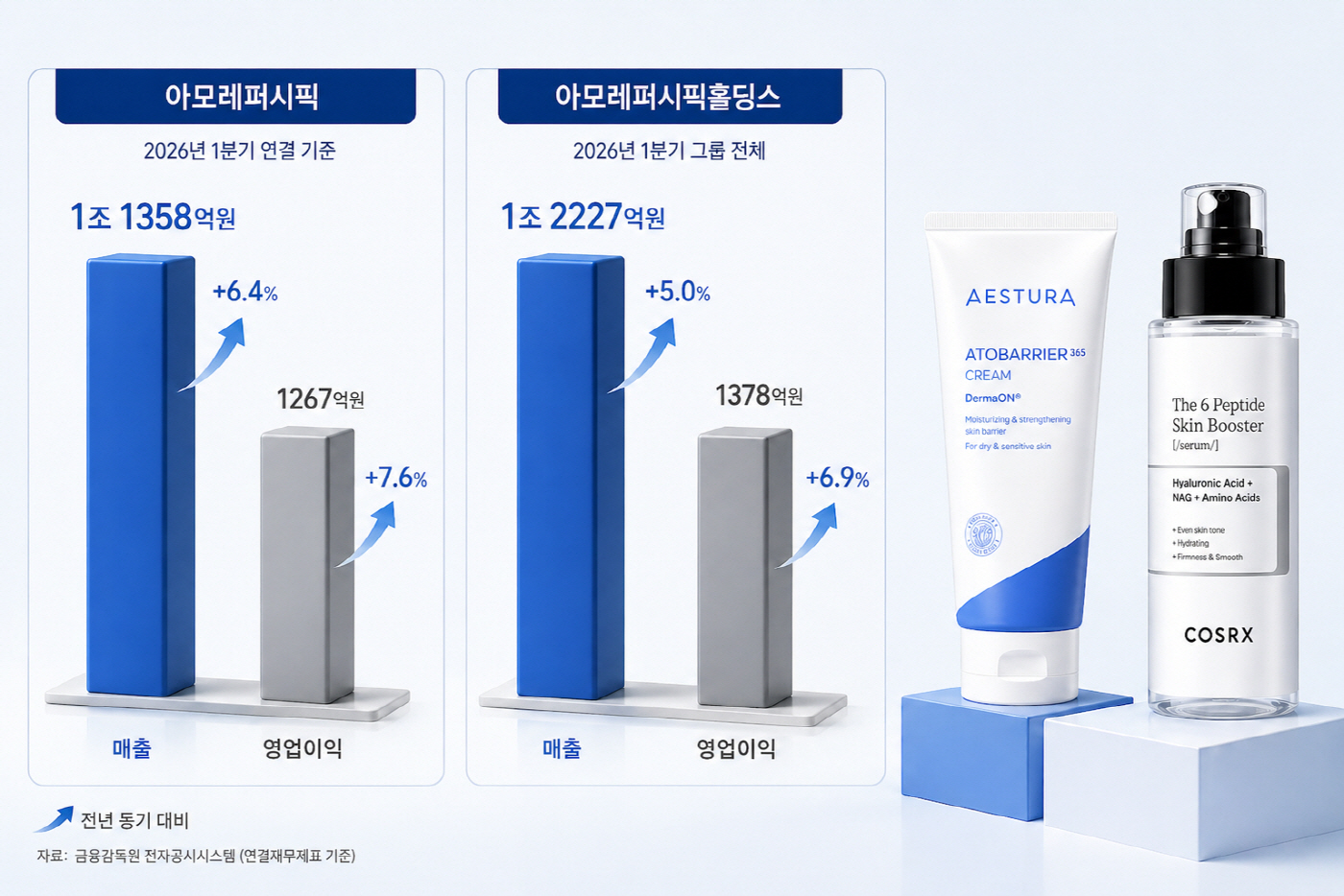 3. 글로벌 시장을 흔드는 헤어케어