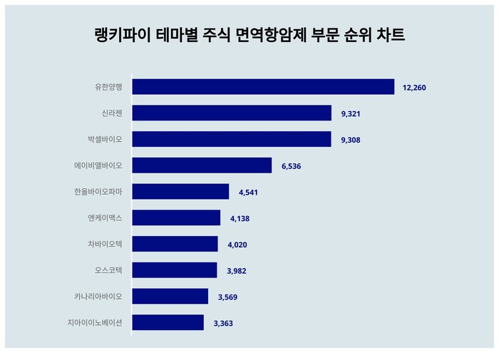 유한양행 vs 암젠 비교 — 바이오 투자 선택