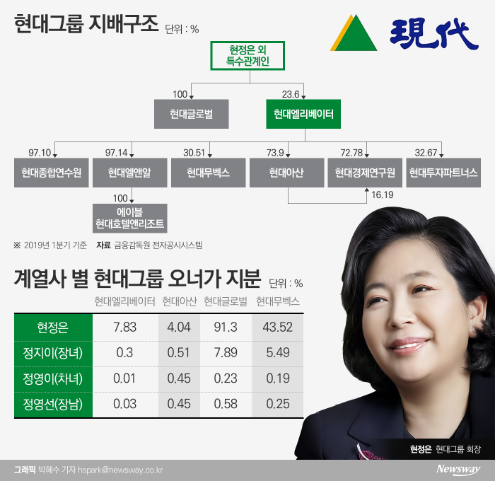 현대무벡스(319400) 관련 이미지 7