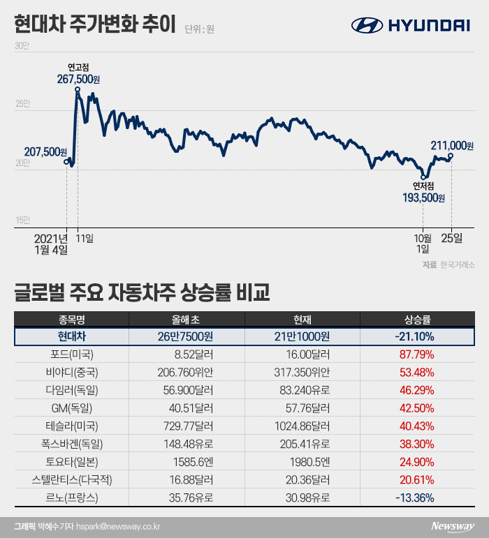2. 사라진 42만원의 정체는 로봇 프리미엄 2. 사라진 42만원의 정체는 로봇 프리미엄