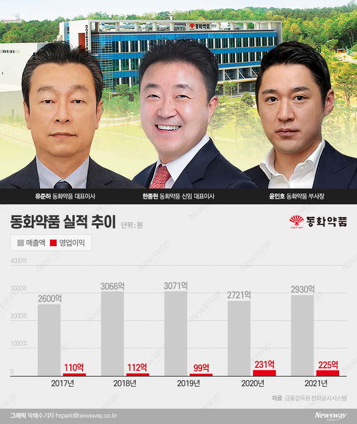 동화약품(000020) 관련 이미지 7