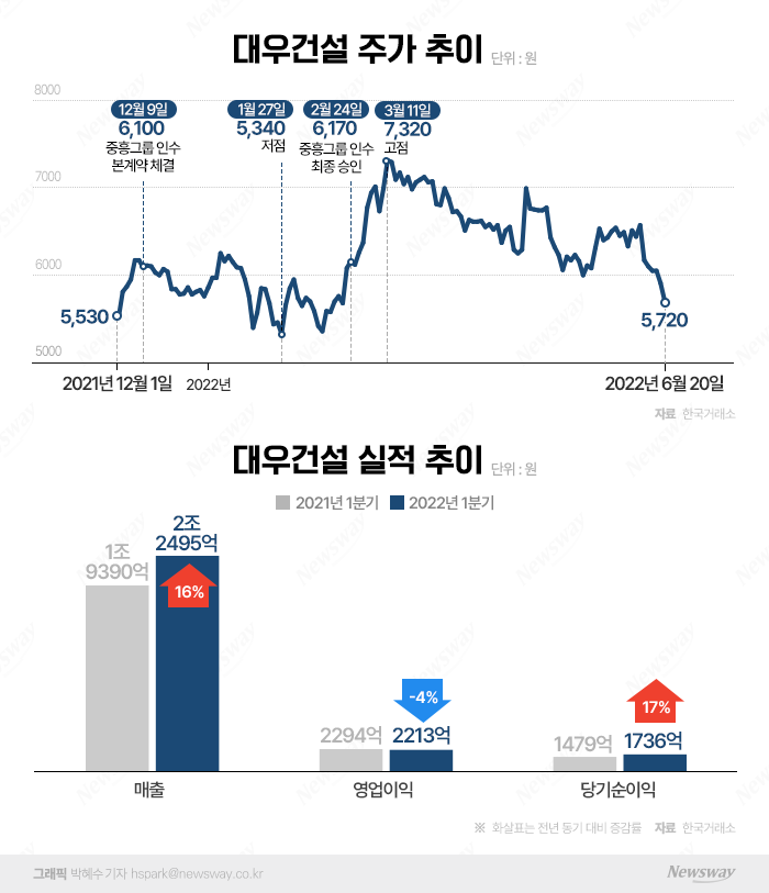 1. 원전 및 액화천연가스 수주 기대감