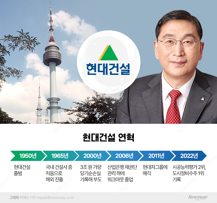 현대건설(000720) 관련 이미지 7