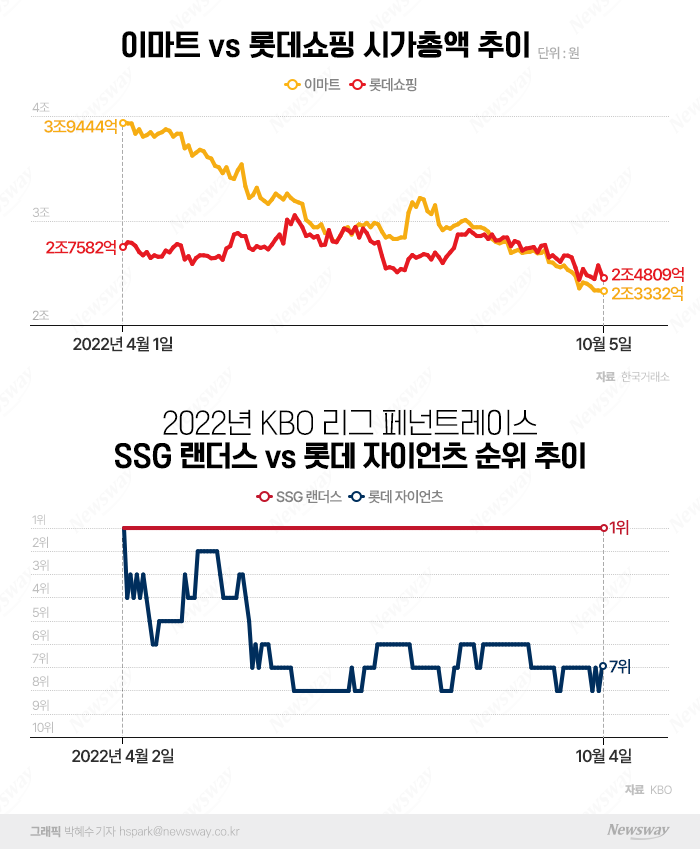 이마트 성장성 분석 — 2026 투자 포인트 — 주식 이미지 4
