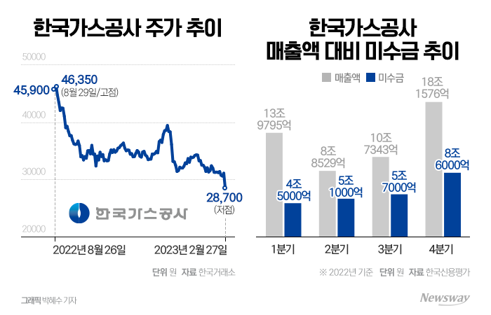 한국가스공사 배당 분석 — 2026 투자 포인트 — 주식 추가 이미지