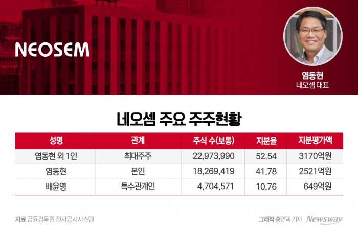 네오셈(253590) 관련 이미지 6