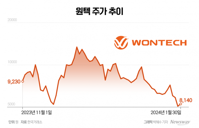 원텍(336570) 관련 이미지 7