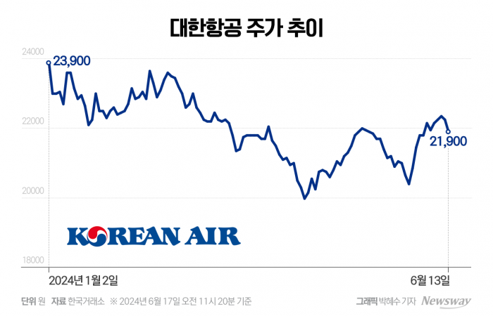 대한항공 합병 효력발생 | M&A 구조조정 신호 분석 2026년 7월