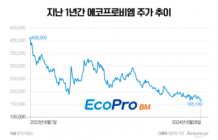 에코프로비엠 (247540) 주가 분석 — 시세·전망·투자 포인트 총정리 (2026) — 주식 참고 이미지